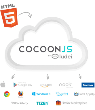 CocoonJS Cloud